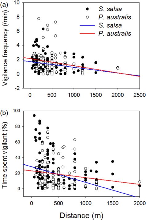 Habitat-dependent changes in vigilance behaviour of Red ... - Nature - wintechmobiles.com