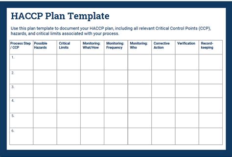 HACCP plan