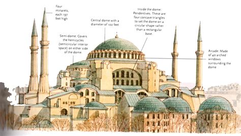 Hagia Sophia Architecture: History and Stunning Design Details - wintechmobiles.com