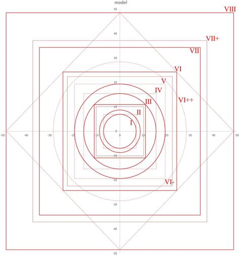 Hagia Sophia in Constantinople: Unveiling Its Integrated Conceptual ... - wintechmobiles.com