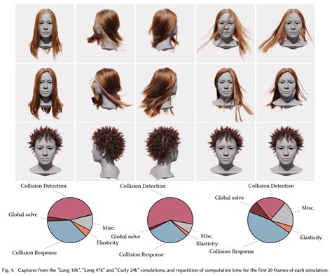 Hair Physics simulation - muktibox.com