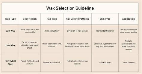 Hair Wax Guide for Women - Best Styles, Tutorials and Products | All ... - balustradellc