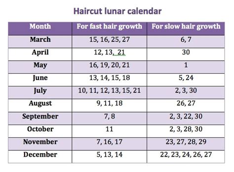Haircut lunar calendar - best time by the Moon - muktibox.com