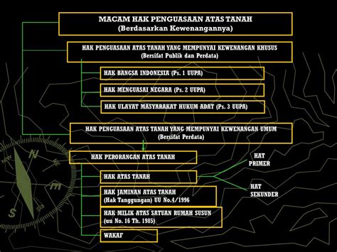 Hak Penguasaan Atas Tanah - Fakultas Hukum Universitas Pattimura - wintechmobiles.com