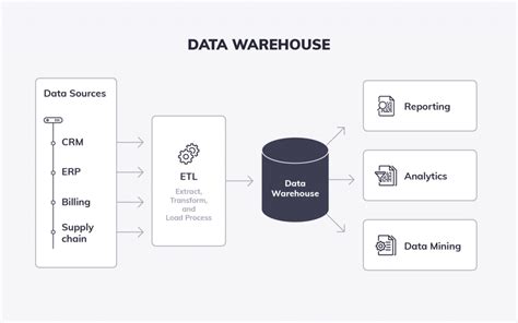 Hakikat Data Warehouse - Perpustakaan UT - coolestguyplanet.net