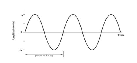 Hal-hal yang mempengaruhi suara IEM - balustradellc