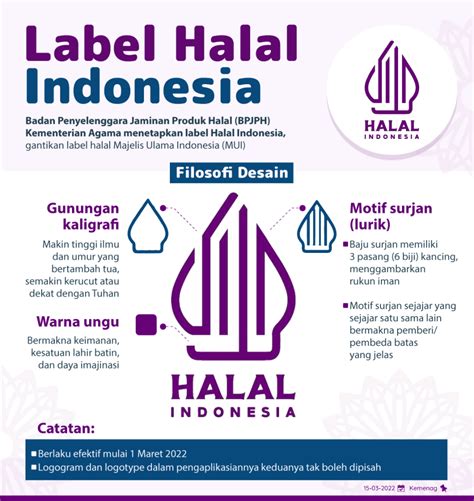 Halal Indonesia - BPJPH bersama Kementerian dan Lembaga. - balustradellc