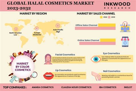 Halal Personal Care Products Market Trends Report: Examining - balustradellc
