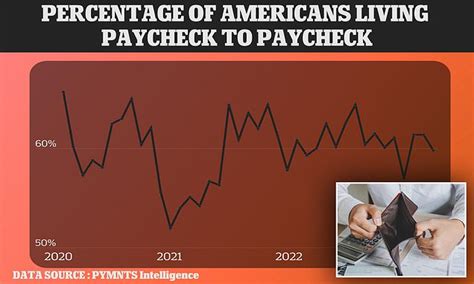 Half of US Consumers Earning $100K Live Paycheck to … - balustradellc