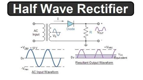 Half Wave Rectifier (Basics, Circuit, Working & Waveforms) Explained - wintechmobiles.com
