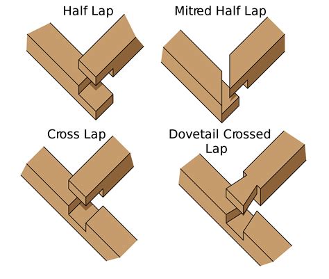 Half-Lap Joints Are the Simplest Strong Joint - Master … - balustradellc