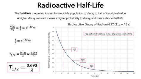 Half-Life | Understanding Decay & Time Frames - wintechmobiles.com