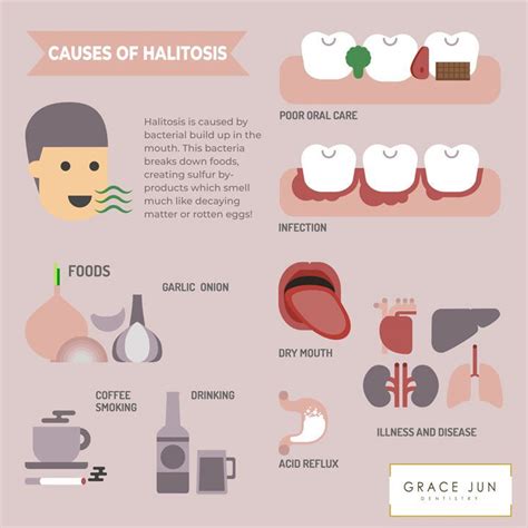 Halitosis and Bad Breath: Causes, Treatments and … - balustradellc