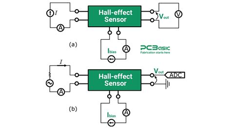 Hall effect sensor - balustradellc