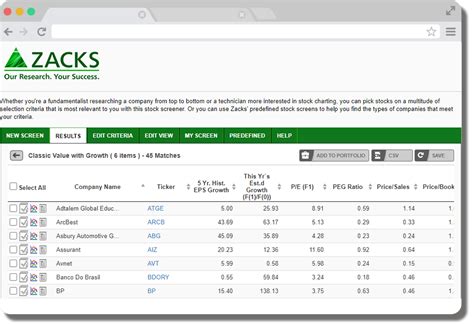 HALO Global Review Robust Stock Screening Tools for Investors