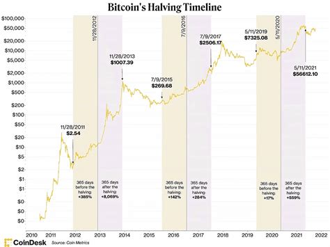 Halving - coolestguyplanet.net