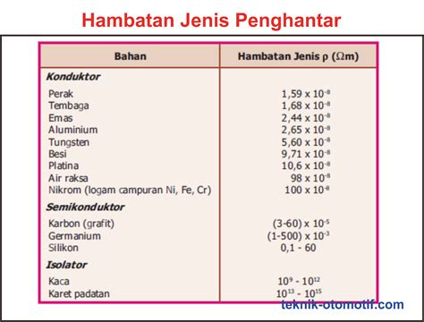 Hambatan dan Hambatan Jenis - Fisika Kita - wintechmobiles.com