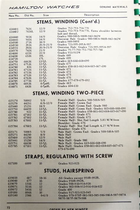 Hamilton Parts - Cas-Ker Jewelers Supplies - balustradellc