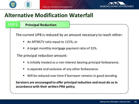 HAMP Update Principal Reduction Alternative - Safeguard …