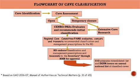 Handbook on Cave Classification for the - Philippine Clearing House ... - wintechmobiles.com