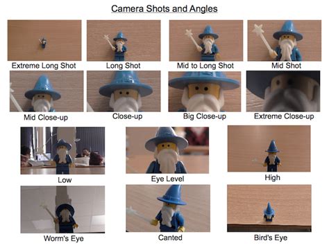 Handheld Camera Angle: Techniques, Types Of Shots, And Dynamic Movement ... - balustradellc