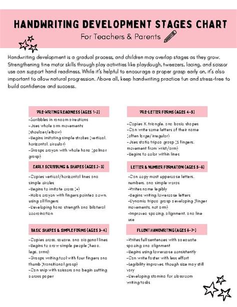 Handwriting Development in Children: Guide for Parents - balustradellc