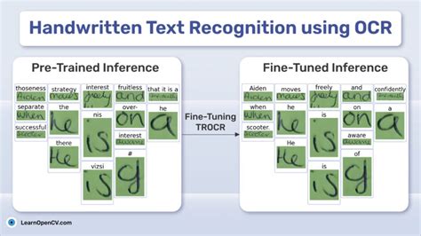Handwriting recognition - coolestguyplanet.net