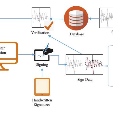 Handwritten Signature Verification System using machine ... - IJARIIE - coolestguyplanet.net