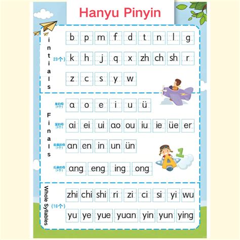 Hanyu Pinyin - Wikipedia bahasa Indonesia, ensiklopedia bebas - muktibox.com