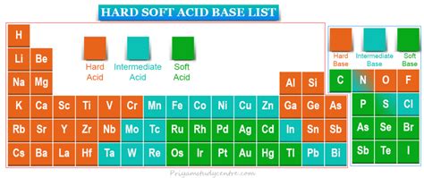 Hard/Soft Acid-Base Theory - wintechmobiles.com