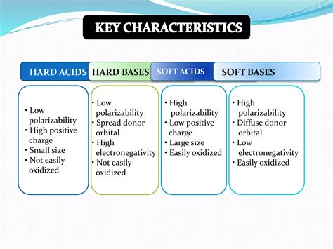 hard and soft acid and bases | PPTX - SlideShare - wintechmobiles.com