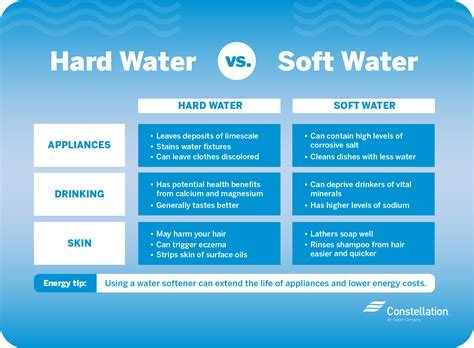 Hard Water vs Soft Water - What's The Difference For … - wintechmobiles.com