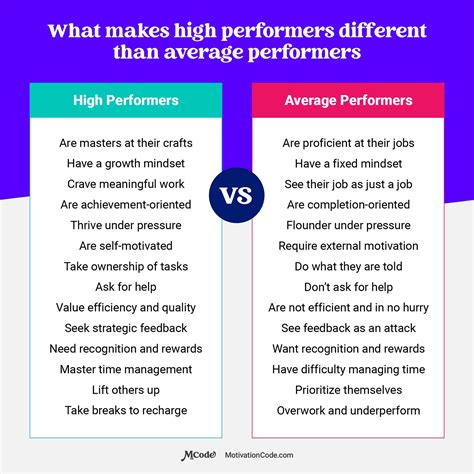 Hard work rarely scares high performers. They are used to pressure ... - balustradellc