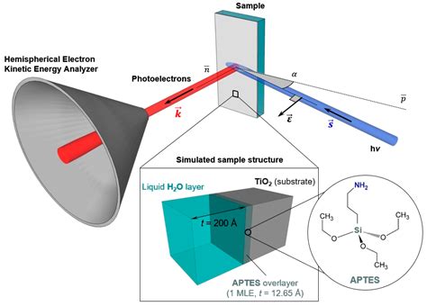 Hard x-ray photoelectron spectroscopy: a snapshot of the state-of-the ... - wintechmobiles.com