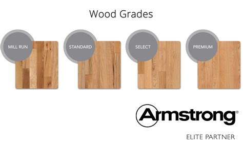 HARDWOOD GRADES & MEASUREMENT - Schaller Hardwood