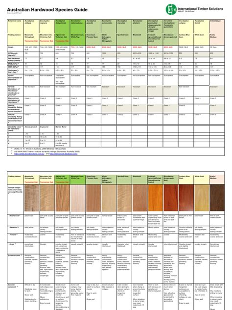 Hardwood Species Guide | Real American Hardwood - raincitystudios.com