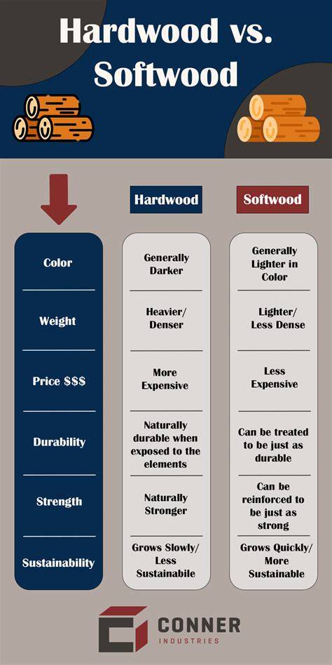 Hardwood vs. Softwood Differences and Uses - Fine … - raincitystudios.com