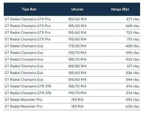 Harga Ban For Terbaru, Spesifikasi, & Kredit Maret 2026 - raincitystudios.com