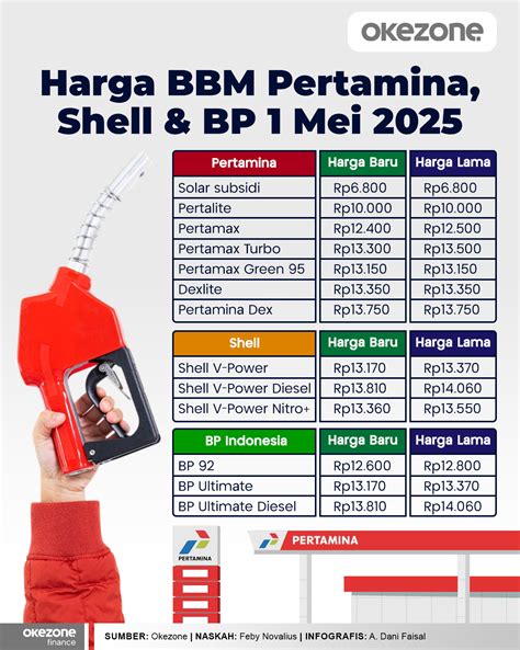 Harga Bbm Pertamina Dex Terbaru - balustradellc