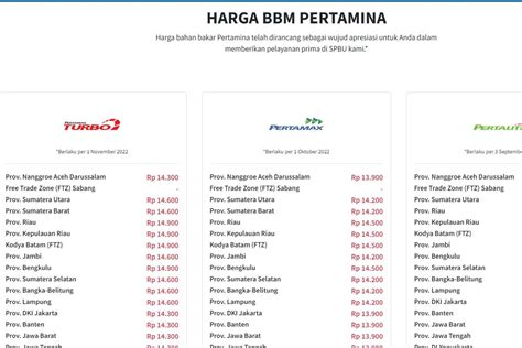 Harga BBM Pertamina Hari Ini, Simak Rincian Terbaru - balustradellc