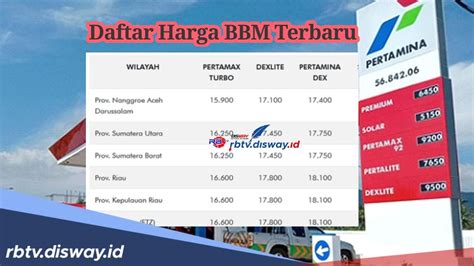 Harga BBM Pertamina Terbaru di Jawa Timur Berlaku Mulai Hari Ini ... - balustradellc