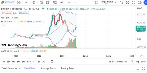 Harga Bitcoin Hari ini BTC to USDT - Indodax - balustradellc