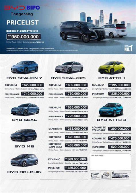 Harga Byd Atto 1 Semarang - raincitystudios.com