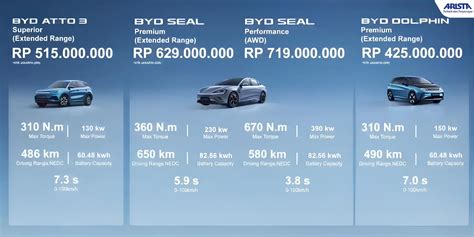 Harga dan Tipe - Tesla Model X 2026: Harga Maret, Promo Kredit ... - coolestguyplanet.net