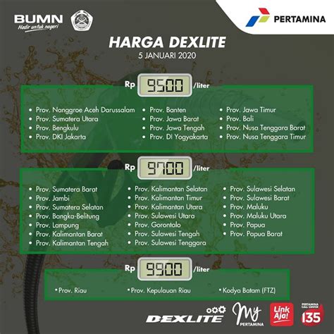 Harga Dexlite Kalteng Hari Ini - balustradellc