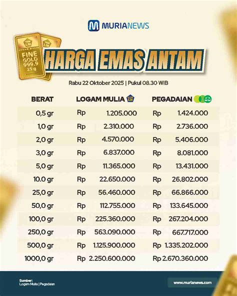 HARGA EMAS ANTAM HARIAN - balustradellc