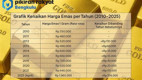 Harga Emas Perhiasan Tahun 2019 Per Gram - balustradellc