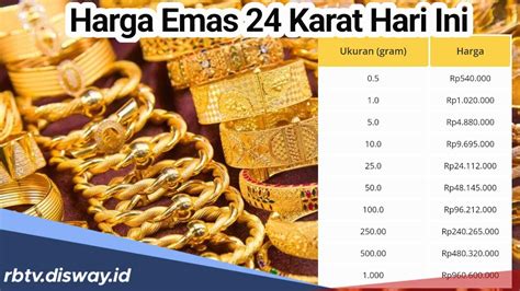 Harga Emas Tentang Kami | Harga Emas - Platform perdagangan Emas … - balustradellc