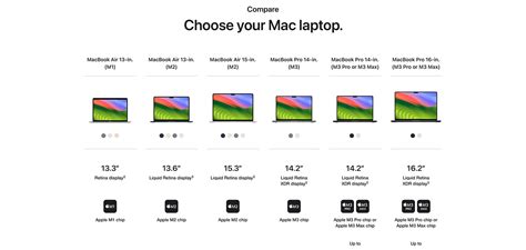 Harga harga macbook pro m3 Terbaru Mar 2026 - BigGo - balustradellc