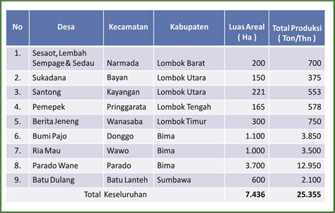 Harga Ip di Kemiri | Peralatan Komputer Lengkap OLX Indonesia - balustradellc